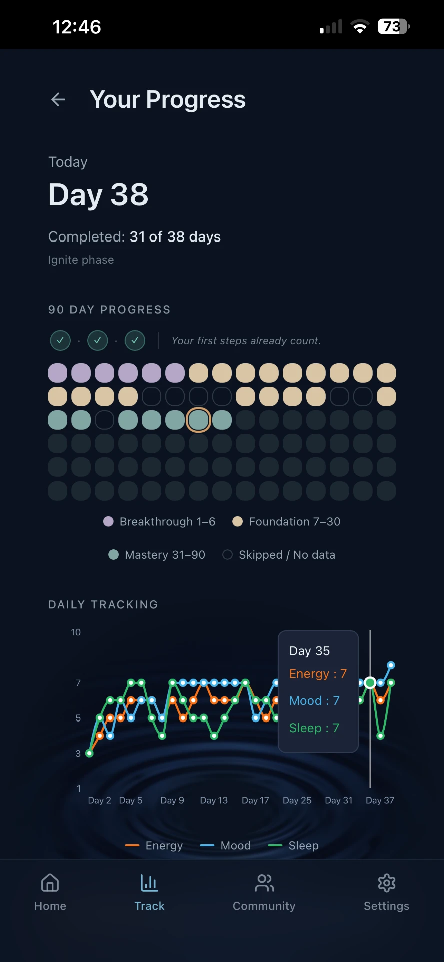 Couch to Recovery™ app — Your Progress, 90-day tracking and daily energy, mood, sleep